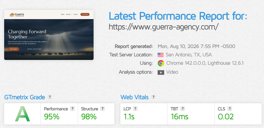 GTmetrix report for guerra-agency.com showing an A grade, 95 percent performance, LCP 1.1 seconds, TBT 16 milliseconds, CLS 0.02